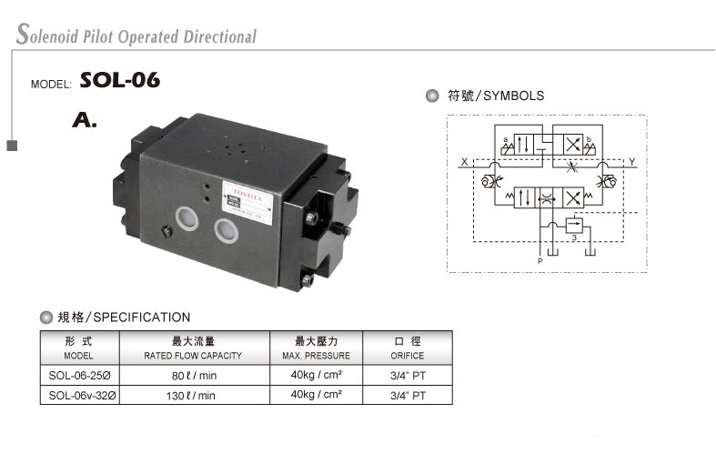 Solenoid guided directional valve SOL-06