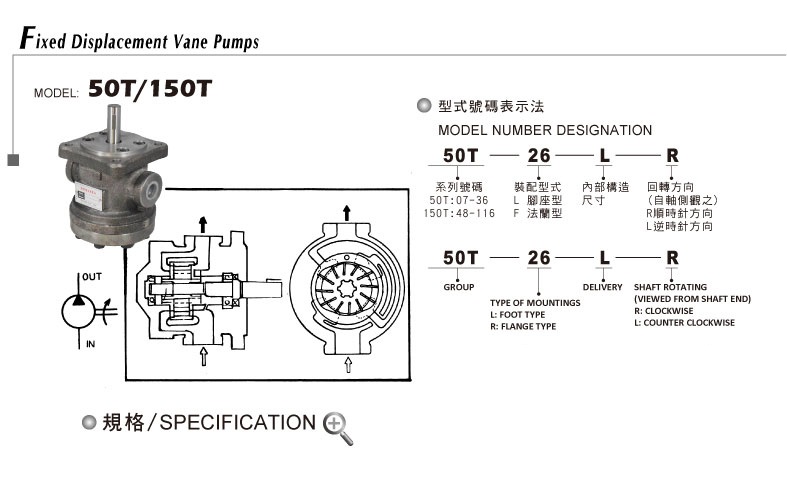 Quantitative vane pump 50T+150T